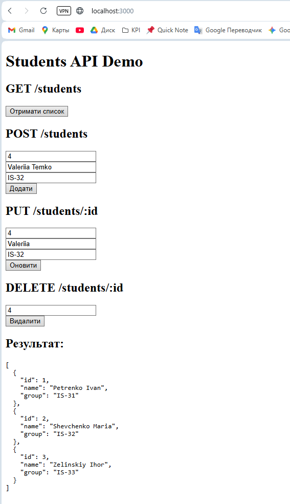 Відпрацювання тестувань запитів API